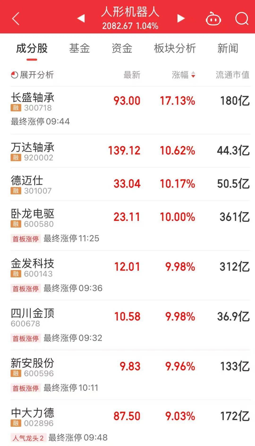 601669、601868,两大龙头罕见涨停