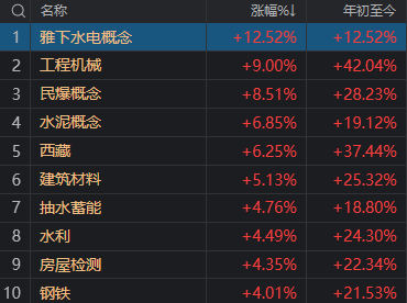 全线大涨!今天A股见证两个历史,涨停股票个数久违地超过了百家