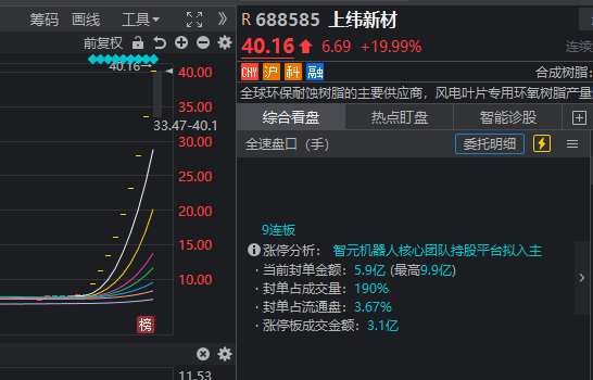 全线大涨!今天A股见证两个历史,涨停股票个数久违地超过了百家
