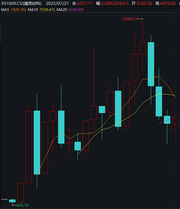 全线大涨!今天A股见证两个历史,涨停股票个数久违地超过了百家
