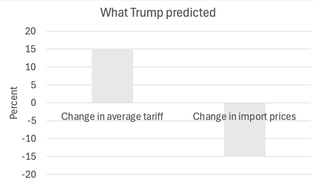 突发!特朗普最新发声,美股美元都崩了,亚马逊市值蒸发超1万亿元!金价飙升,油价大跌!“对等关税”又来,诺奖得主:真正愚蠢