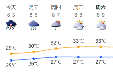 “山竹”后首个!深圳全市暴雨红色预警生效!有人家里连续跳闸
