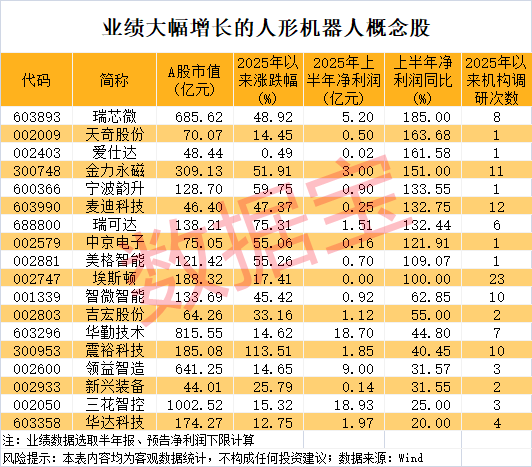 军工大爆发,601606创历史新高!人形机器人将迎重磅大会,多家公司透露最新布局