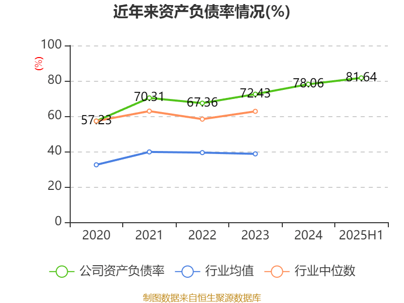 西安饮食:2025年上半年净利润同比减亏547.94万元