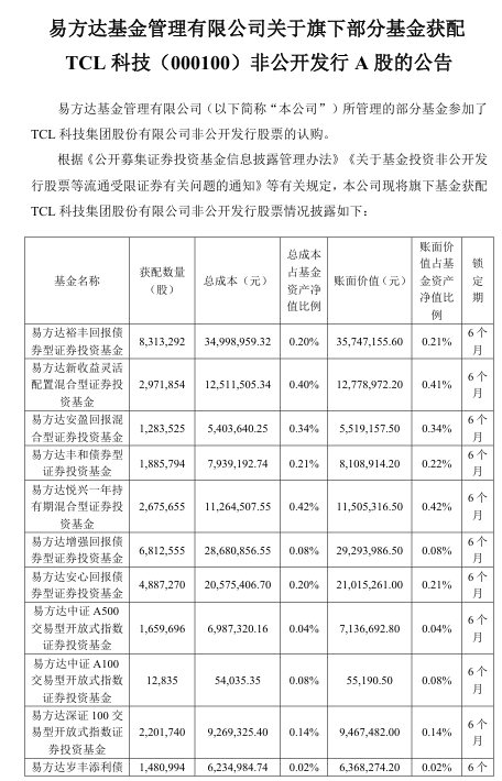 抢疯了!超43亿巨资“杀入”000100,易方达、中金、瑞银等巨头“大打出手”