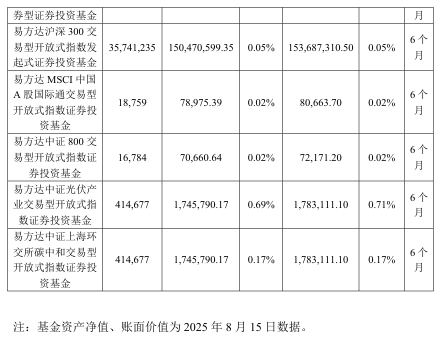 抢疯了!超43亿巨资“杀入”000100,易方达、中金、瑞银等巨头“大打出手”