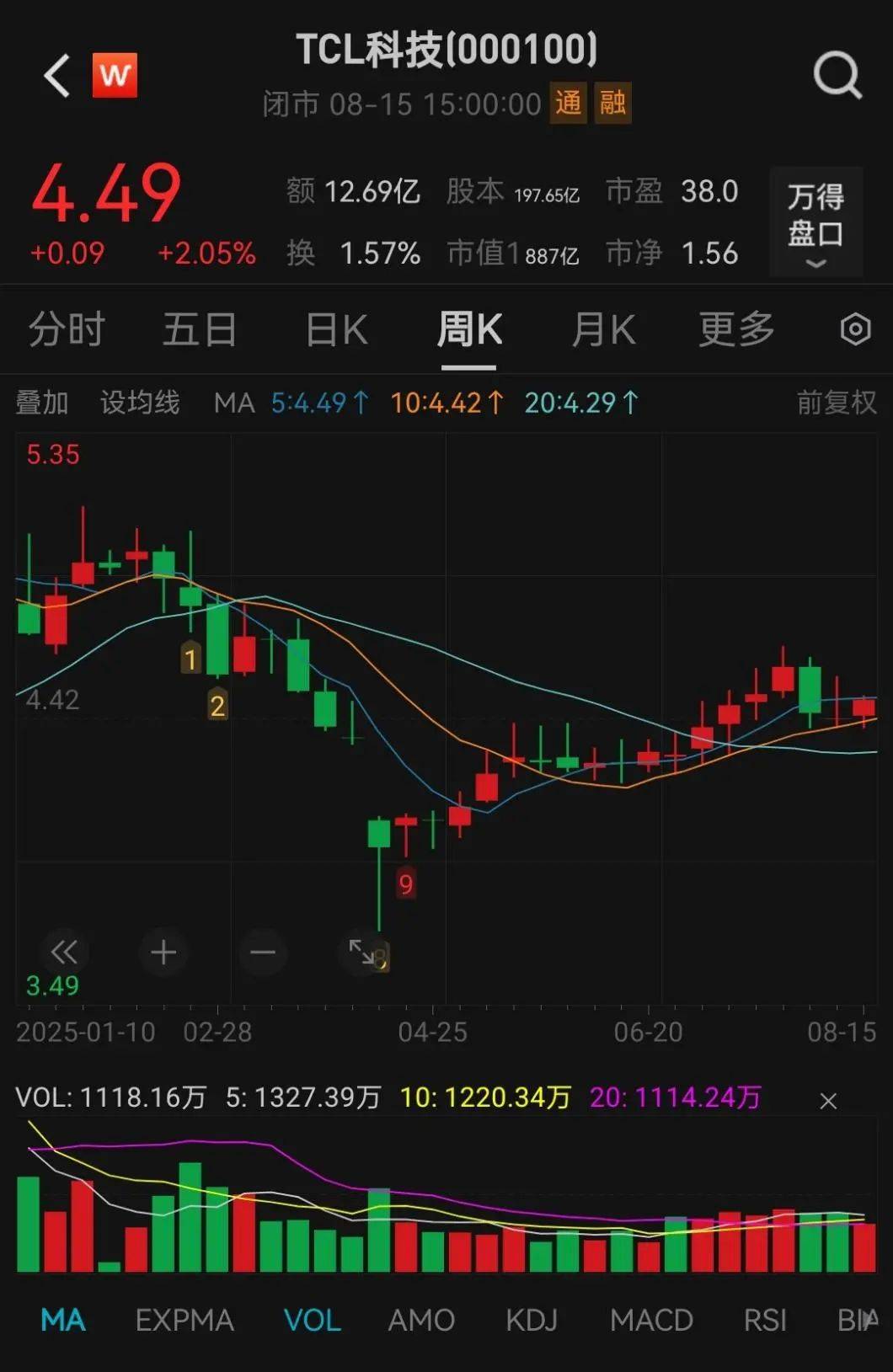 抢疯了!超43亿巨资“杀入”000100,易方达、中金、瑞银等巨头“大打出手”