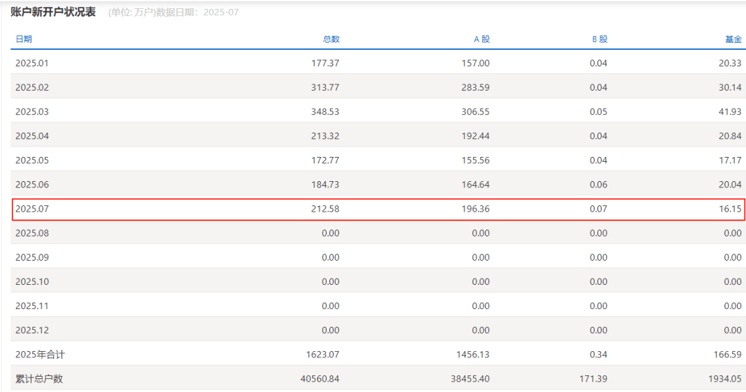 沪指创10年新高:200万新股民跑步入市,连亏15年的老股民还亏47万,居民存款正在“搬家”入市