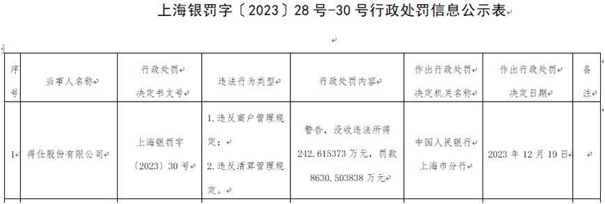 8873.1192万元和8873.1192万元!一个丢了牌照的支付公司故事