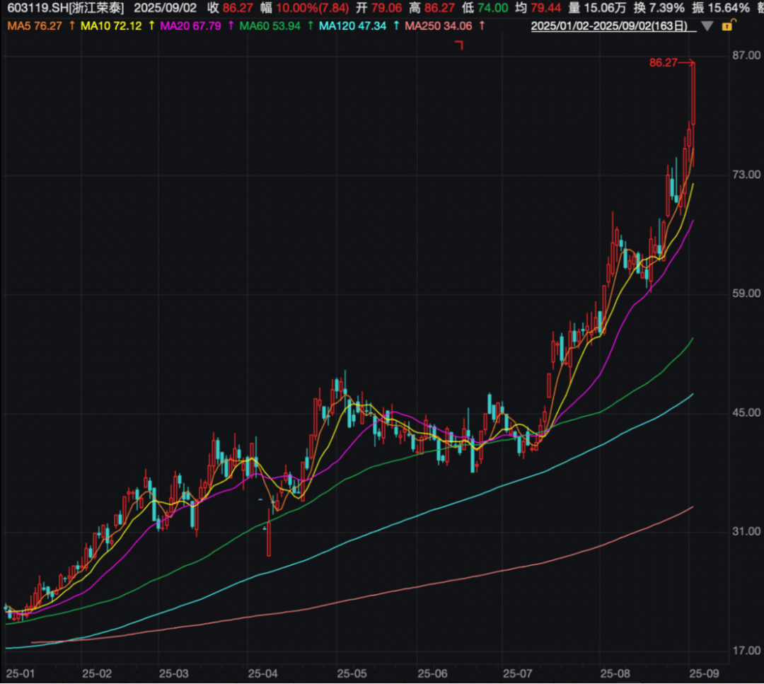 批量涨停!“超级牛散”持仓曝光