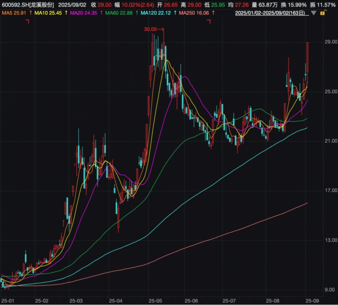 批量涨停!“超级牛散”持仓曝光