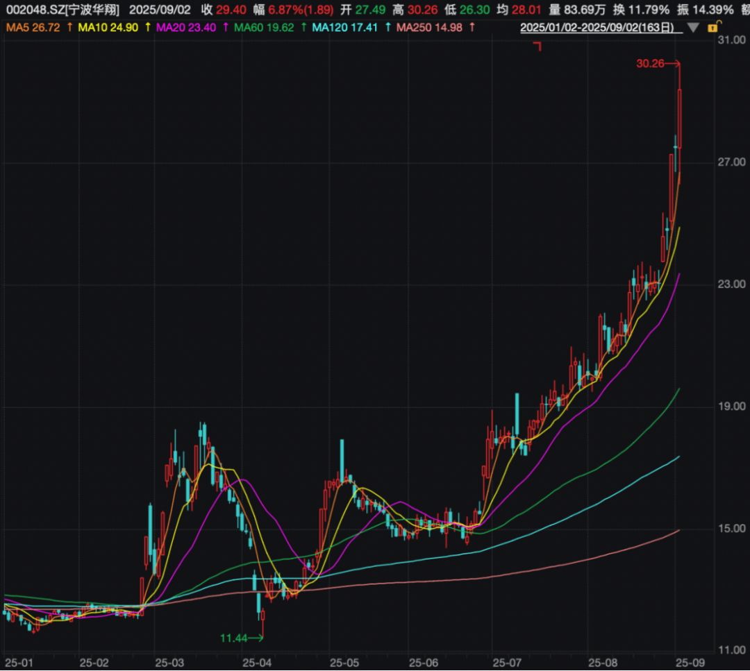 批量涨停!“超级牛散”持仓曝光
