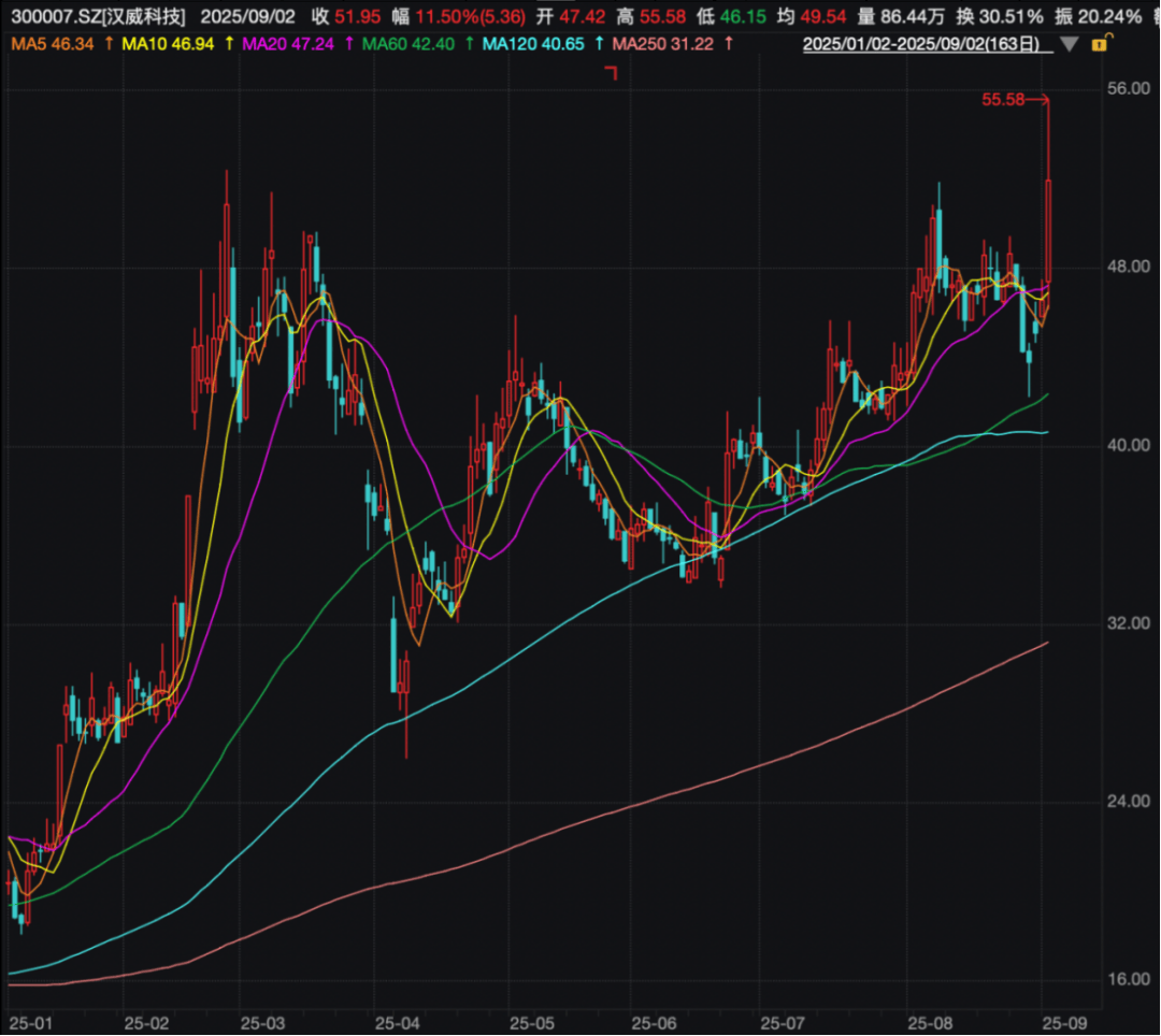 批量涨停!“超级牛散”持仓曝光