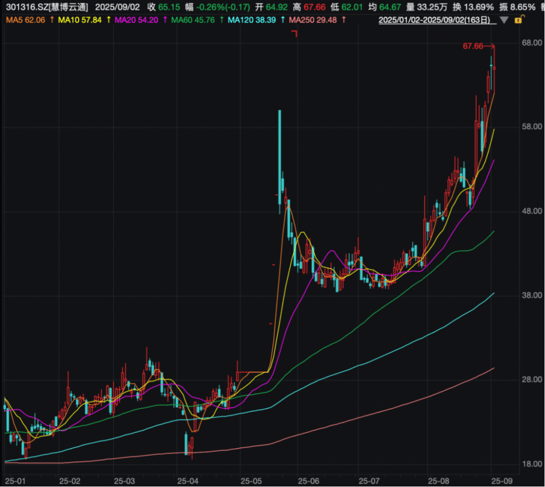 批量涨停!“超级牛散”持仓曝光