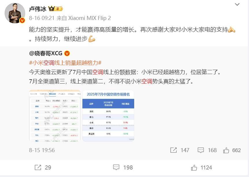 华为空调一年省出300度电,雷军约战董明珠,格力还有几何战力?