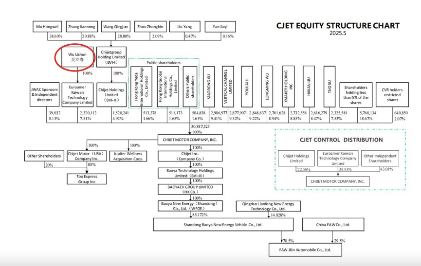 济南“地产大佬”造车,上半年只卖了94辆