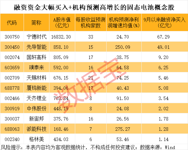 600941,重大宣布!固态电池新突破,多只龙头股年内涨幅翻倍
