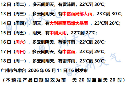暴雨+8级大风!广州即将开启“倒水”模式