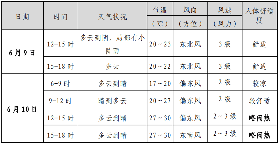 确认了：暴涨15℃！明天抵达杭州，出门提前准备