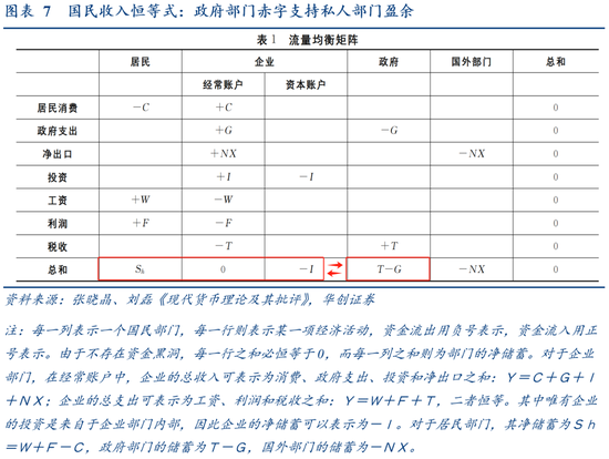 货币增发(货币增发的依据)