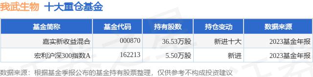 嘉实货币基金070008(嘉实货币基金070008怎么样) 嘉实货币基金070008(嘉实货币基金070008怎么样)