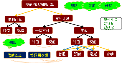 货币时间价值(货币时间价值的实质是什么) 货币时间价值(货币时间价值的实质是什么)