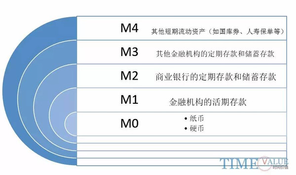 货币的时间价值(货币的时间价值原理) 货币的时间价值(货币的时间价值原理)