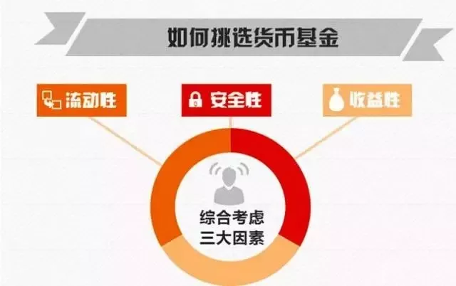 货币收益(货币收益率曲线)