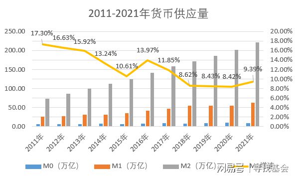 货币收益(货币收益率曲线) 货币收益(货币收益率曲线)