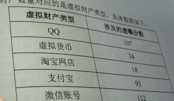 包含关于加强网络游戏虚拟货币管理工作的通知的词条