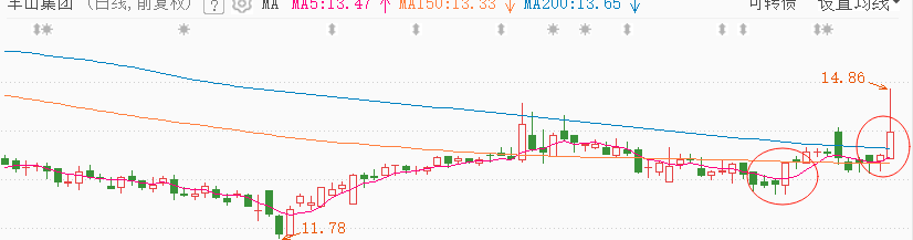 广义货币m2(广义货币M2) 广义货币m2(广义货币M2)