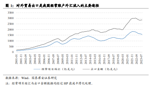 国际货币汇率(国际货币汇率走势) 国际货币汇率(国际货币汇率走势)