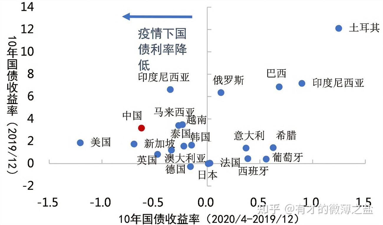 财政赤字货币化(财政赤字货币化对个人的影响) 财政赤字货币化(财政赤字货币化对个人的影响)