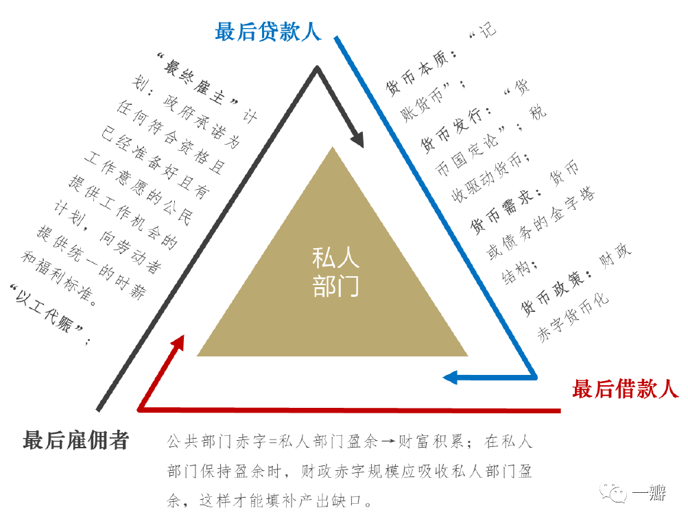 财政赤字货币化(财政赤字货币化对个人的影响) 财政赤字货币化(财政赤字货币化对个人的影响)