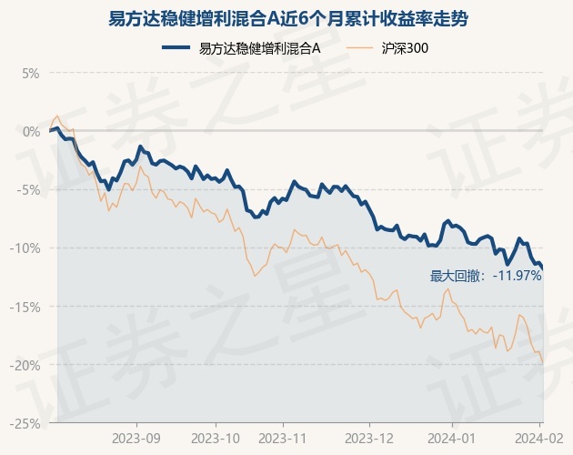 南方现金增利货币a(南方现金增利货币A赎回) 南方现金增利货币a(南方现金增利货币A赎回)