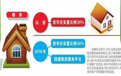 货币化安置(货币化安置政策) 货币化安置(货币化安置政策)