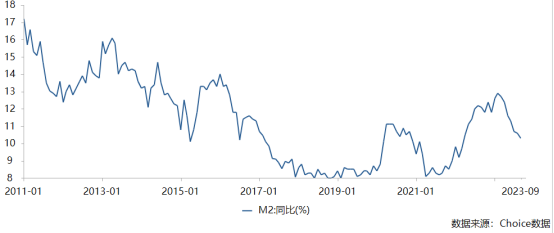 广义货币(广义货币供应量) 广义货币(广义货币供应量)