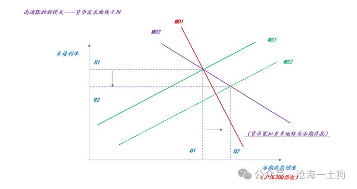 货币需求(货币需求名词解释)
