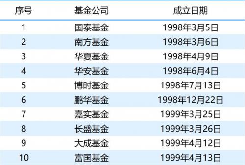 嘉实货币070008(嘉实货币市场基金e代码是多少) 嘉实货币070008(嘉实货币市场基金e代码是多少)