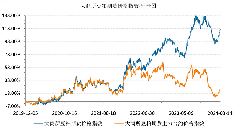 货币基金收益(货币基金收益每天到账吗) 货币基金收益(货币基金收益每天到账吗)