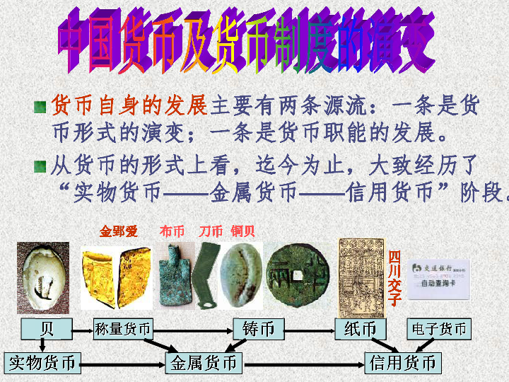 中国货币(中国货币发展史手抄报) 中国货币(中国货币发展史手抄报)