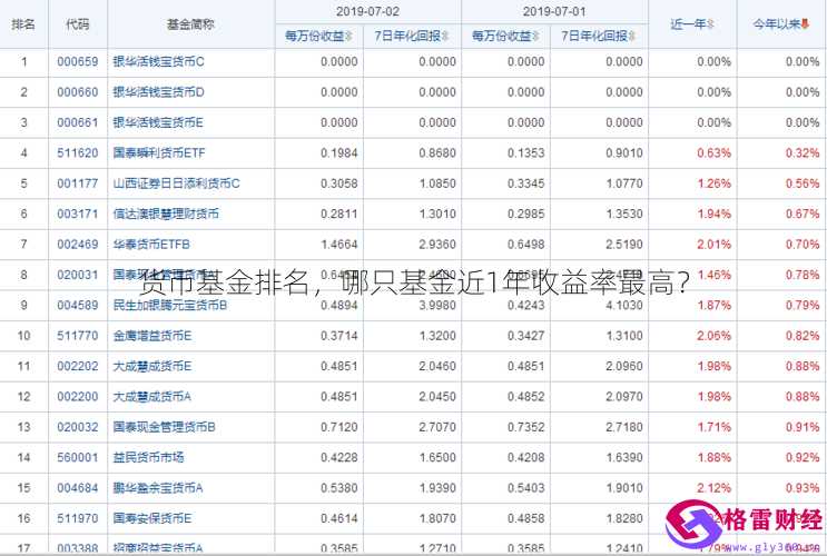 货币基金收益(货币基金收益率一般多少) 货币基金收益(货币基金收益率一般多少)