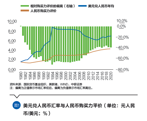 国际货币汇率(国际货币汇率排名一览表) 国际货币汇率(国际货币汇率排名一览表)