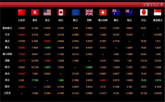 国际货币汇率(国际货币汇率排名一览表) 国际货币汇率(国际货币汇率排名一览表)