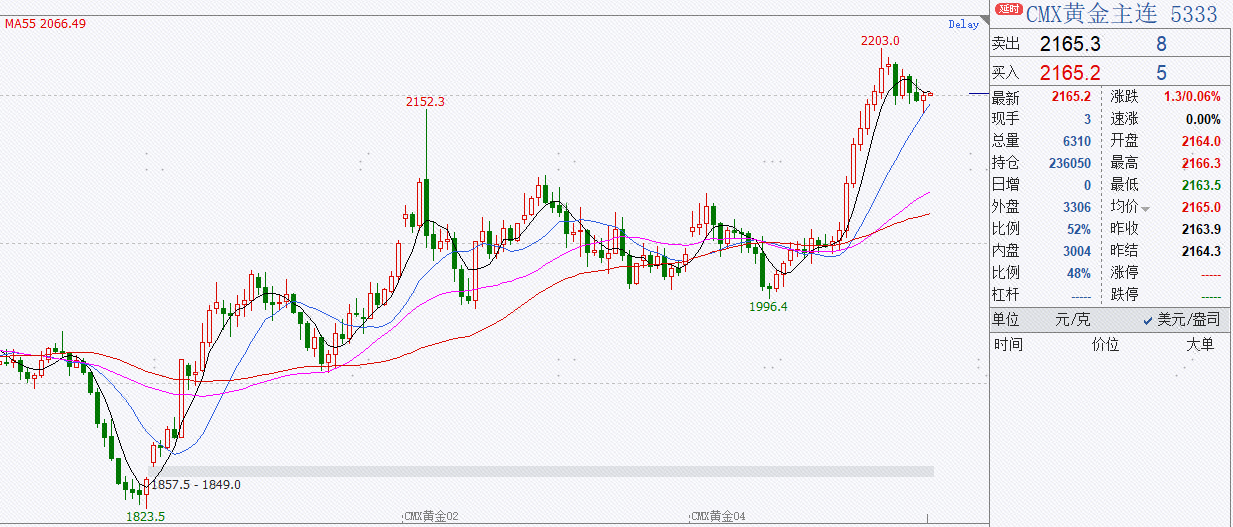 宽松的货币政策(宽松的货币政策和紧缩的货币政策) 宽松的货币政策(宽松的货币政策和紧缩的货币政策)