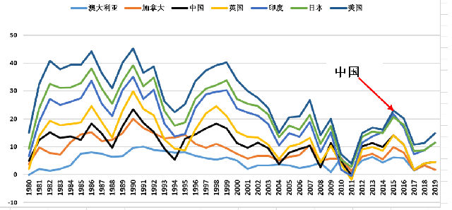 货币发行量(货币发行量由什么决定) 货币发行量(货币发行量由什么决定)