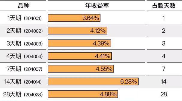 货币收益(货币收益类) 货币收益(货币收益类)
