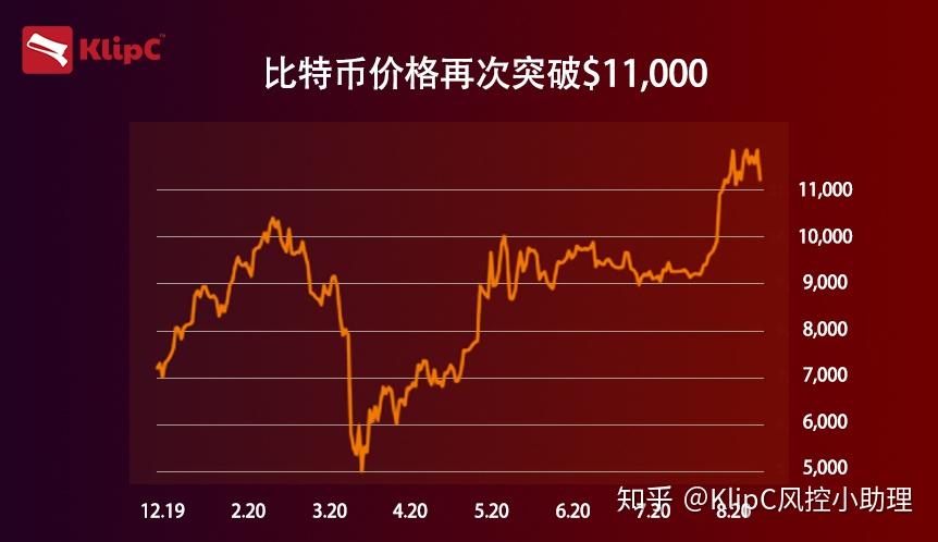 货币收益(货币收益类) 货币收益(货币收益类)