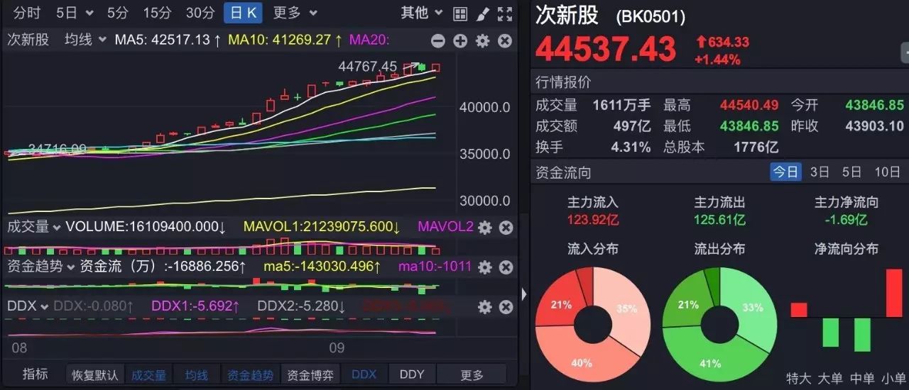 货币指标(以下属于货币数量指标的是) 货币指标(以下属于货币数量指标的是)