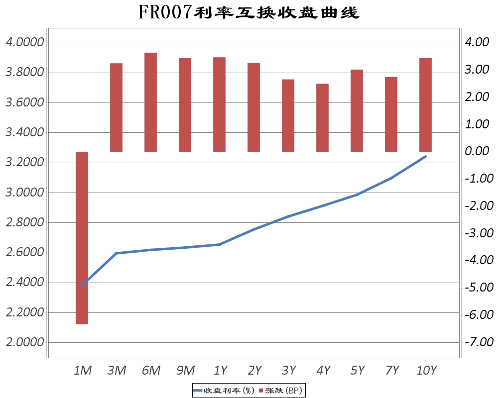 货币利率(货币利率交叉互换) 货币利率(货币利率交叉互换)